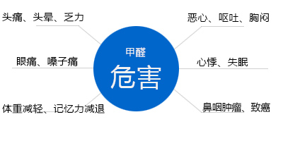 甲醛你了解它嗎？淺談室內(nèi)甲醛污染的危害