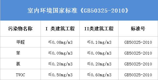 杭州甲醛檢測(cè)公司哪家比較好？