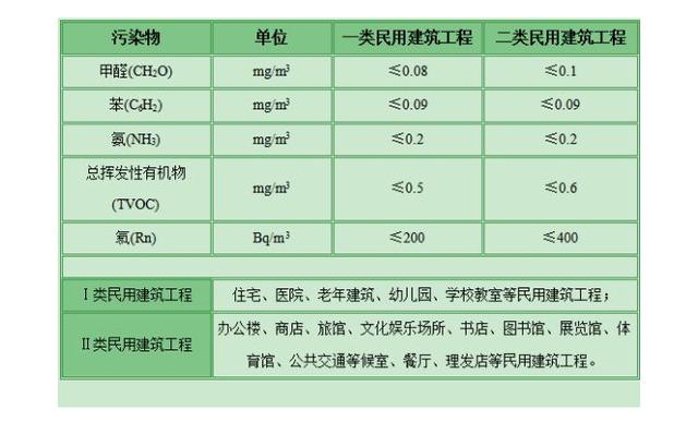 甲醛檢測(cè)有哪些標(biāo)準(zhǔn)？哪個(gè)標(biāo)準(zhǔn)更適合家庭甲醛檢測(cè)？