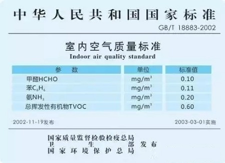 家庭室內(nèi)甲醛檢測(cè)時(shí)，該采用哪種國(guó)家檢測(cè)標(biāo)準(zhǔn)？