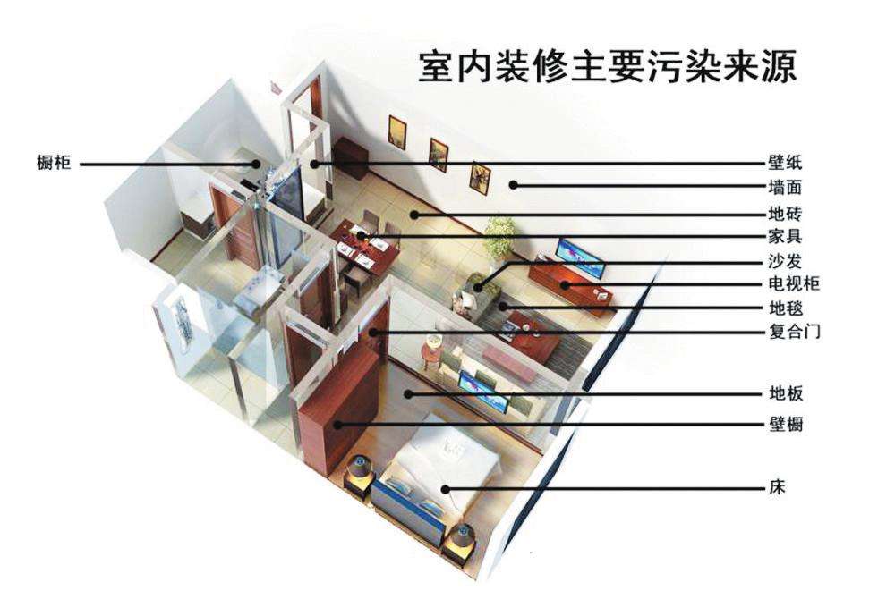 新房除甲醛經(jīng)常犯的誤區(qū)別再使用了！——杭州甲醛檢測(cè)機(jī)構(gòu)