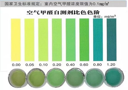 新家入住順序?qū)?？室?nèi)甲醛檢測(cè)步驟不能少！