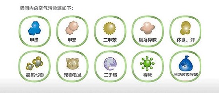 90%的家庭不懂室內(nèi)空氣檢測(cè)，該怎樣選擇檢測(cè)機(jī)構(gòu)？