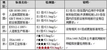 家裝源頭如何防治，選對室內(nèi)甲醛檢測方法是關(guān)鍵！