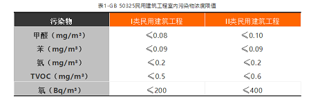 看完這篇文章，你就是室內(nèi)空氣檢測(cè)專(zhuān)家了！