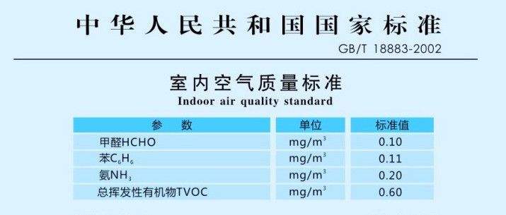 室內(nèi)甲醛檢測(cè)流程 如何確定采樣檢測(cè)的點(diǎn)數(shù)？