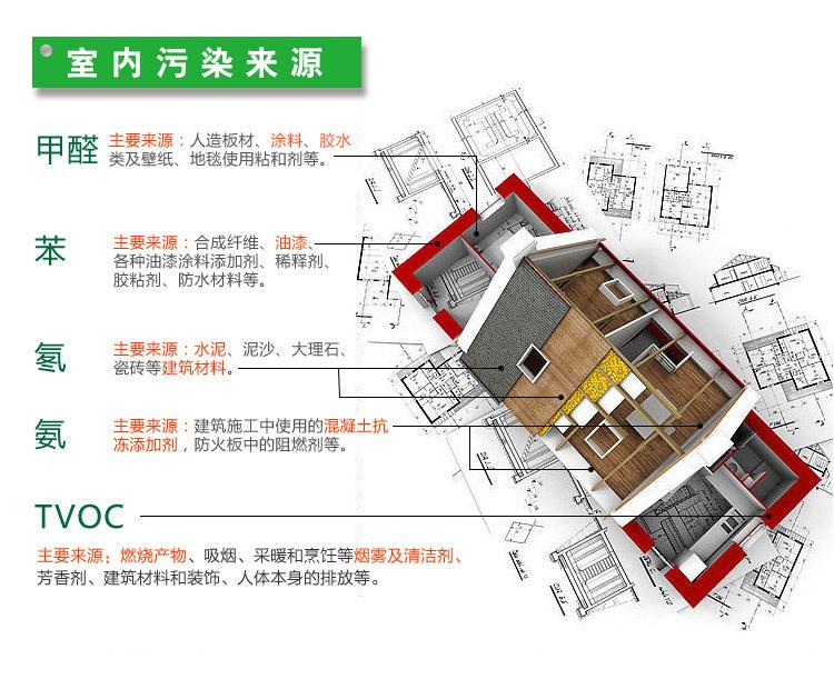 做一次甲醛檢測大概需要多少錢？你知道室內空氣的國家標準嗎