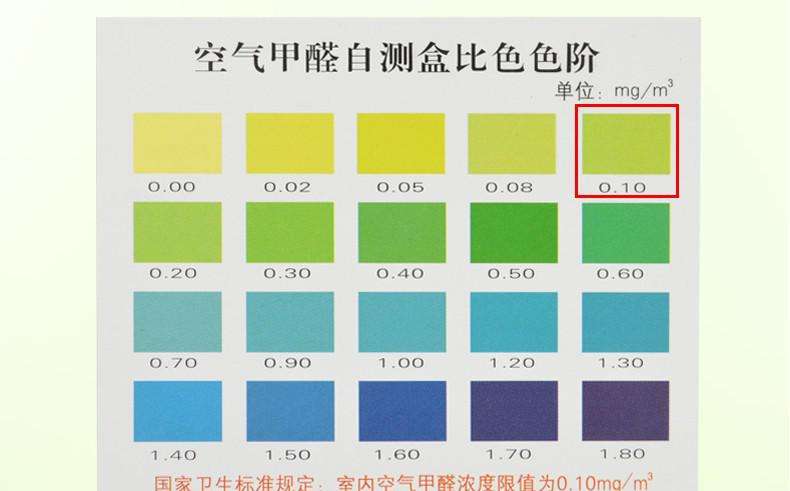 做一次甲醛檢測大概需要多少錢？你知道室內空氣的國家標準嗎