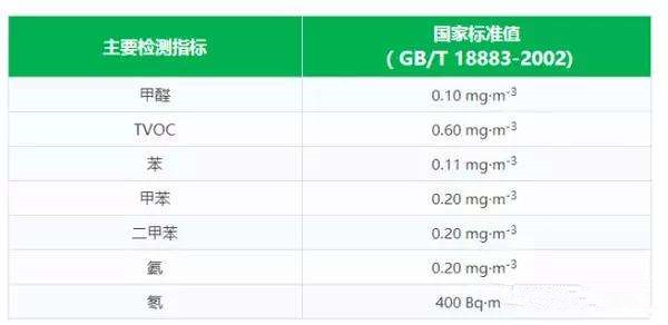 對著家用甲醛檢測儀呼氣數(shù)值就升高是什么毛??？第三方專業(yè)甲醛檢測機(jī)構(gòu)告訴你答案