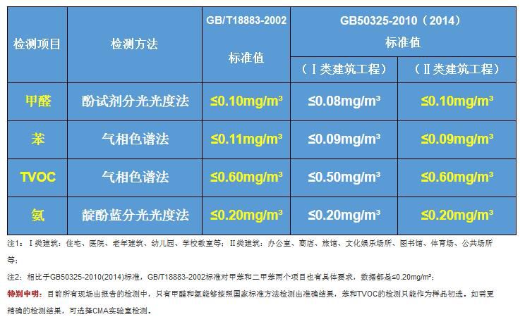 新房甲醛檢測(cè)一次多少錢(qián)？甲醛危害告訴你甲醛檢測(cè)的必要性！