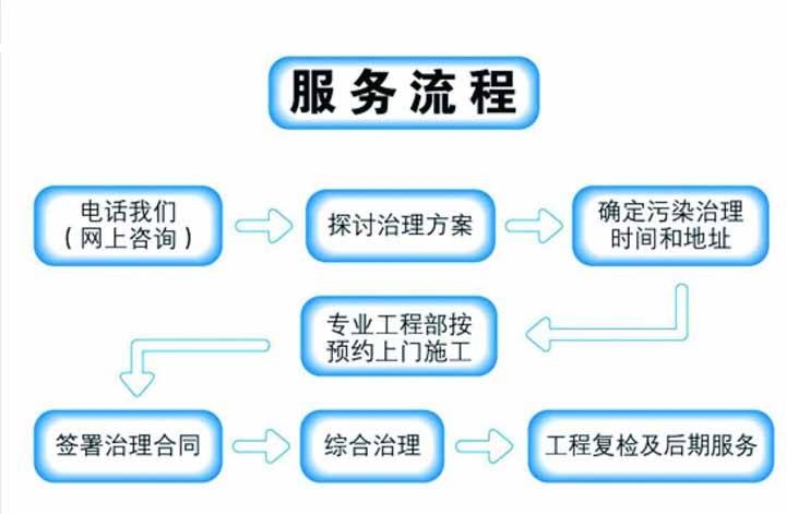 杭州甲醛治理要如何選擇靠譜的公司？