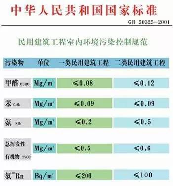 做最科學(xué)的室內(nèi)空氣檢測(cè)，過***的健康生活