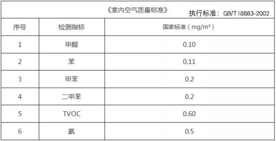 甲醛檢測機構(gòu)告訴你怎樣才能減少裝修污染把室內(nèi)污染降到***