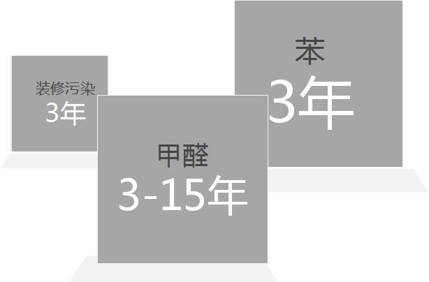 杭州甲醛檢測(cè)提醒大家夏季高溫注意室內(nèi)甲醛爆發(fā)