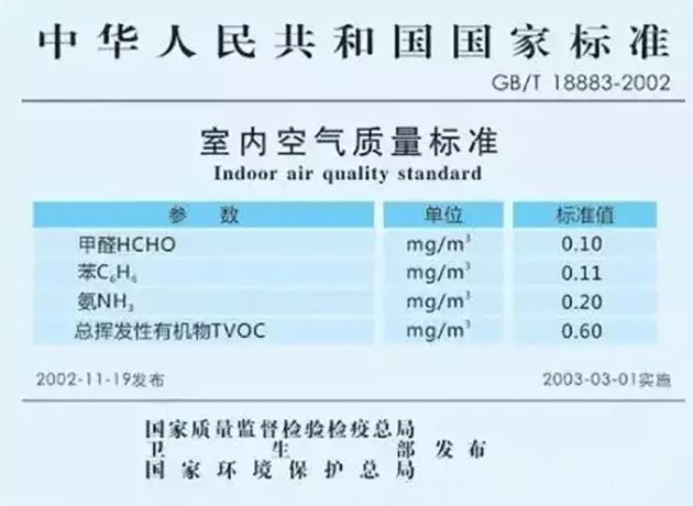 杭州甲醛檢測(cè)：室內(nèi)甲醛0.12算超標(biāo)準(zhǔn)比較嚴(yán)重嗎？