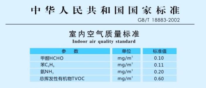 杭州甲醛檢測(cè)國家標(biāo)準(zhǔn)的要求你知道嗎？