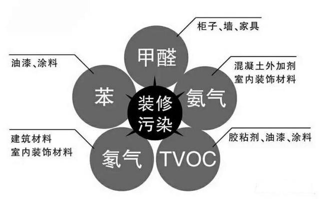 杭州甲醛檢測治理要注意哪幾點？