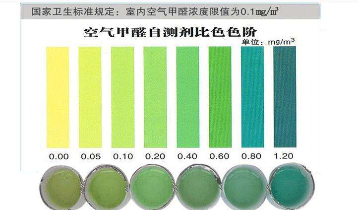 哪些杭州甲醛檢測方法是不靠譜的？——艾克瑞爾