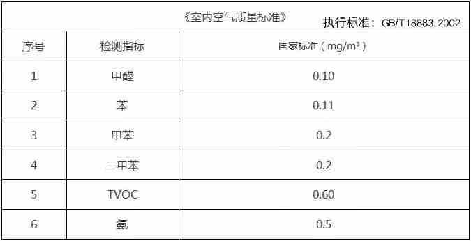 杭州甲醛檢測(cè)一定要CMA的嗎？為什么？